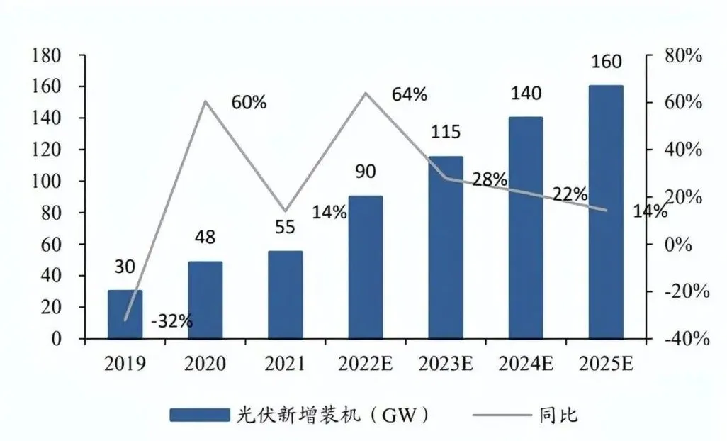 「戶(hù)用儲(chǔ)能」市場(chǎng)潛力不可估量？測(cè)試階段不可或缺！